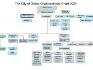 City Organizational Chart 2026