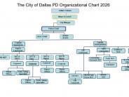 PD Organizational Chart 2026