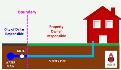 Customer Water Leaks | Dallas, GA