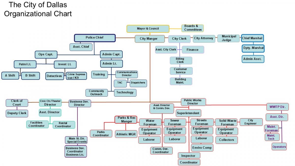 Org Chart 2025