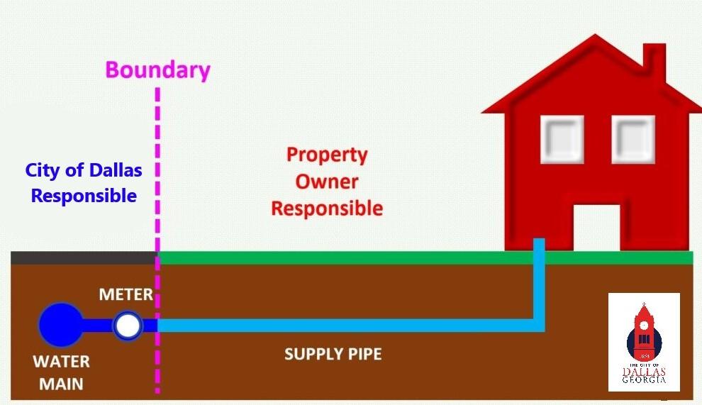 Customer Water Leaks Dallas, GA